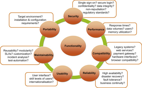 What Makes a High-Quality Research Product Supplier?
